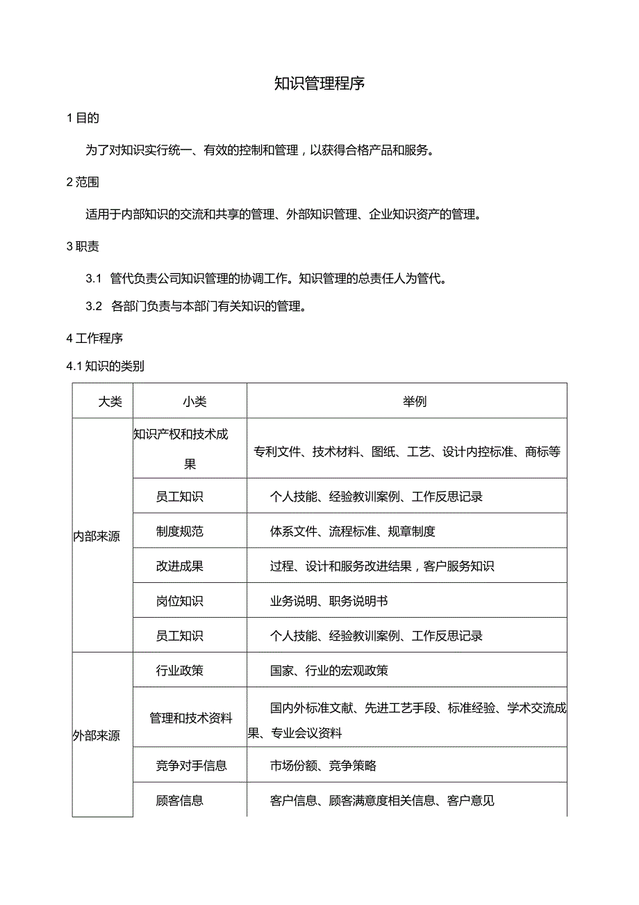 SMS-知识管理程序.docx_第1页