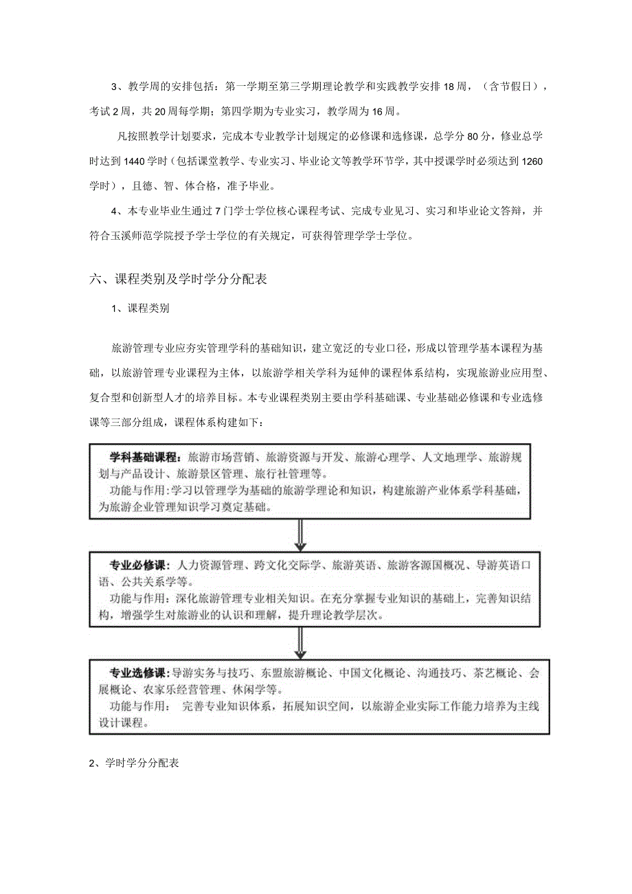 ⅹⅹⅹ专业学分制人才培养方案（居中黑体小二号字）.docx_第3页