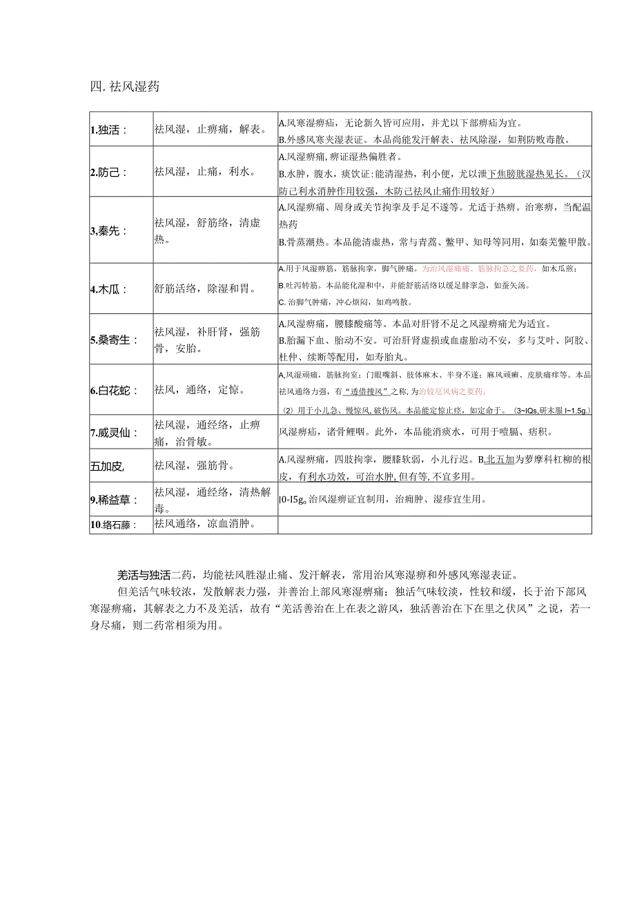 4.祛风湿药.docx_第1页