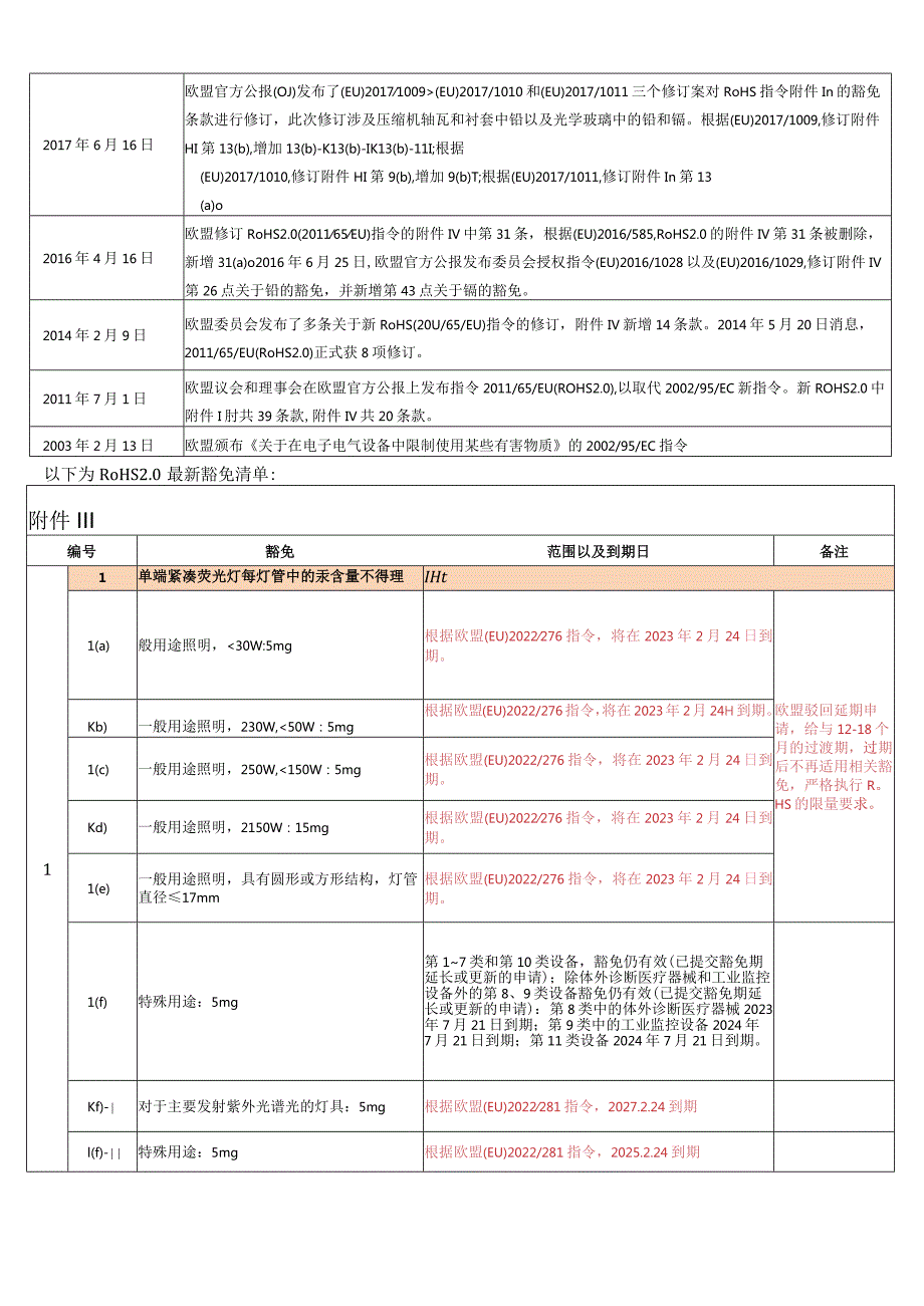 RoHS2.0附件III豁免清单2023-01-26.docx_第2页