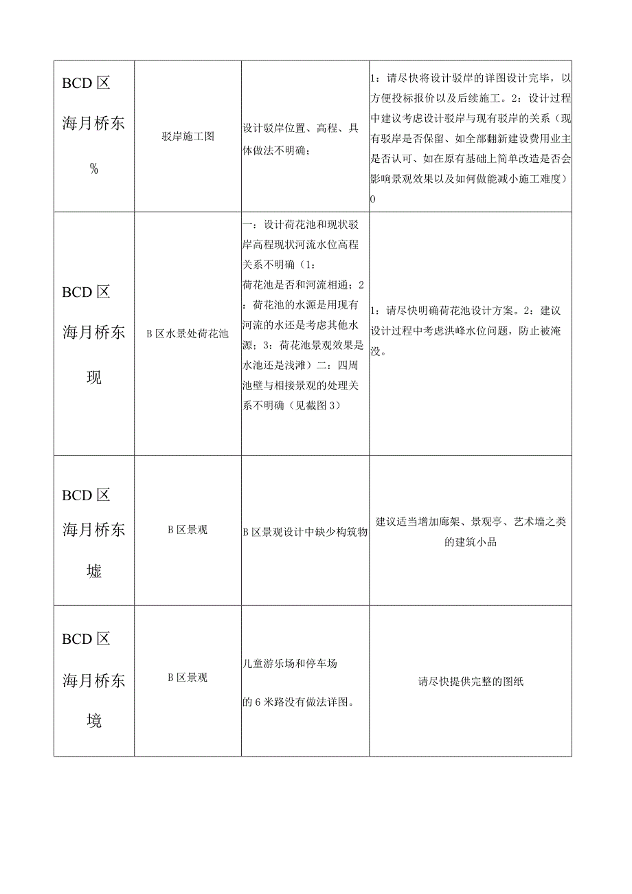 6.3海宁项目艺术中心前期策划方案沟通会议建议.docx_第2页