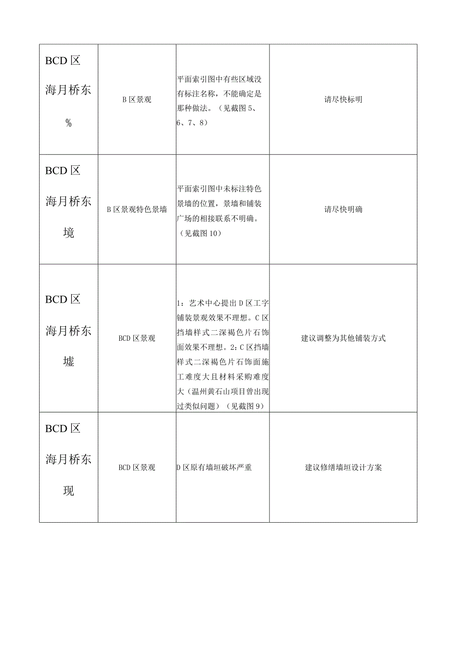 6.3海宁项目艺术中心前期策划方案沟通会议建议.docx_第3页