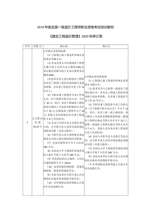 《建设工程造价管理》2020年修订表.docx