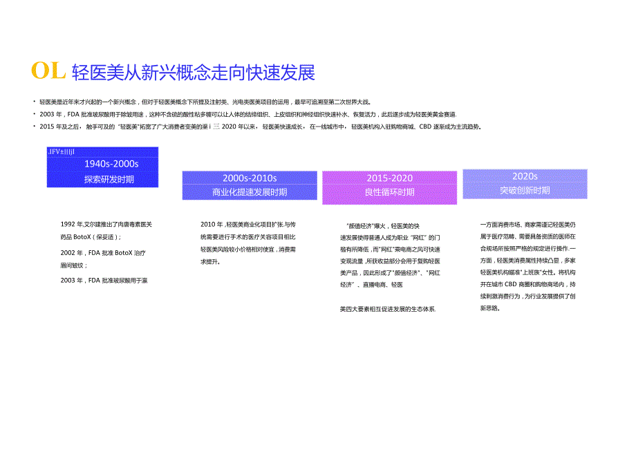 2023轻医美行业简析报告.docx_第1页