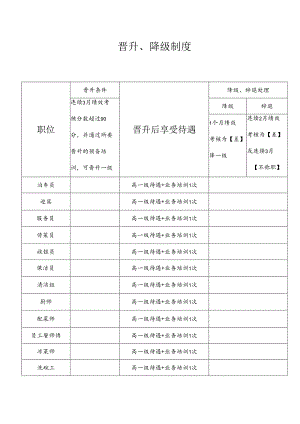 3.餐饮企业晋升制度.docx