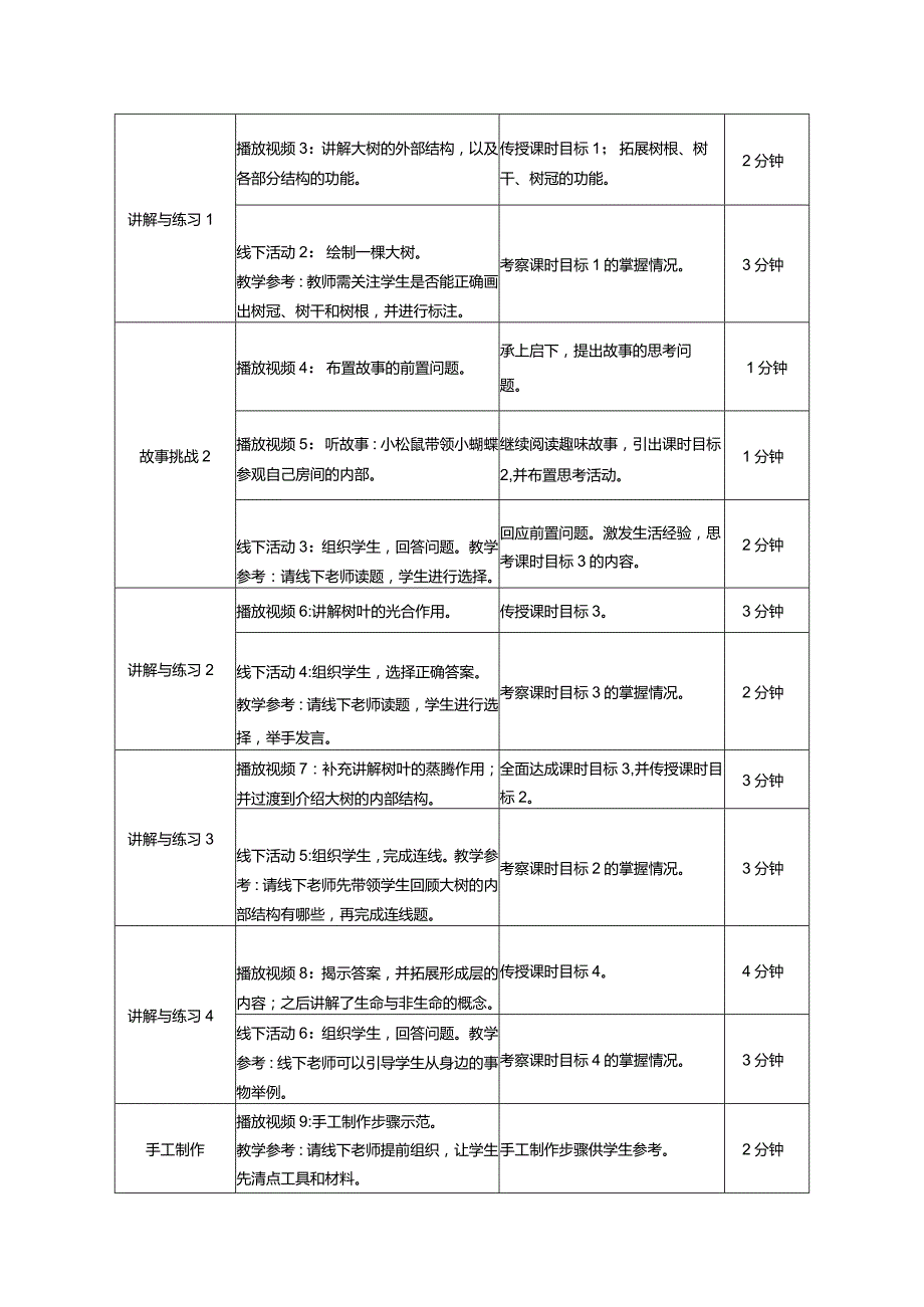 《认识一棵树》教案.docx_第2页