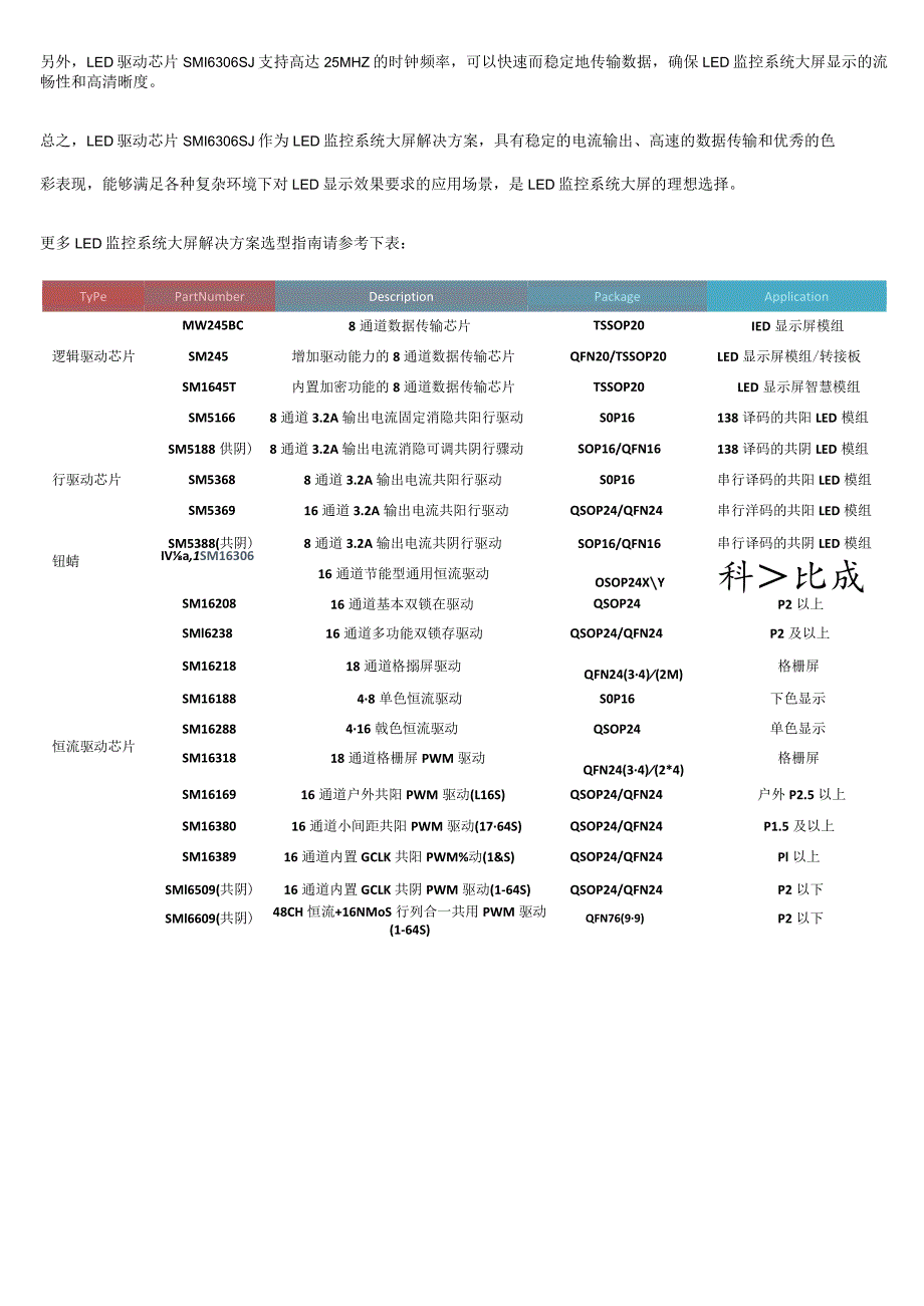 LED监控系统大屏解决方案及选型指南.docx_第2页