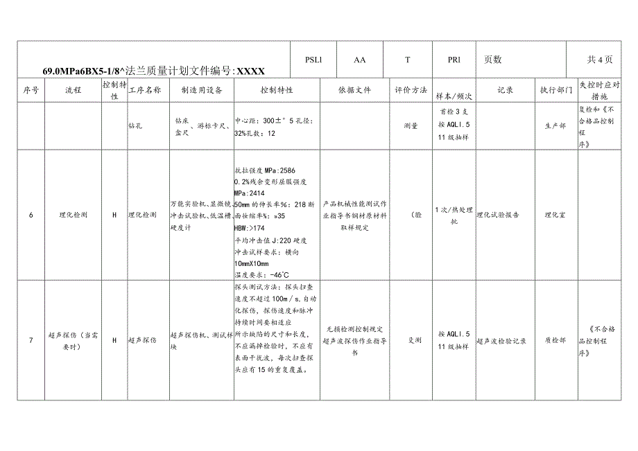 69.0MPa6BX5-18”法兰质量计划PSL1AATPR1.docx_第3页