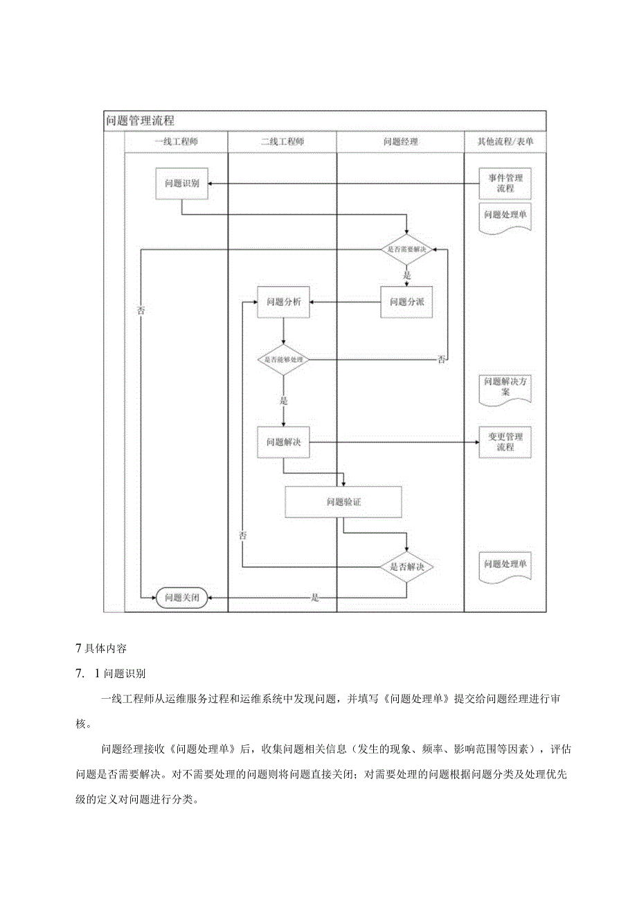 SMS-问题管理程序.docx_第3页