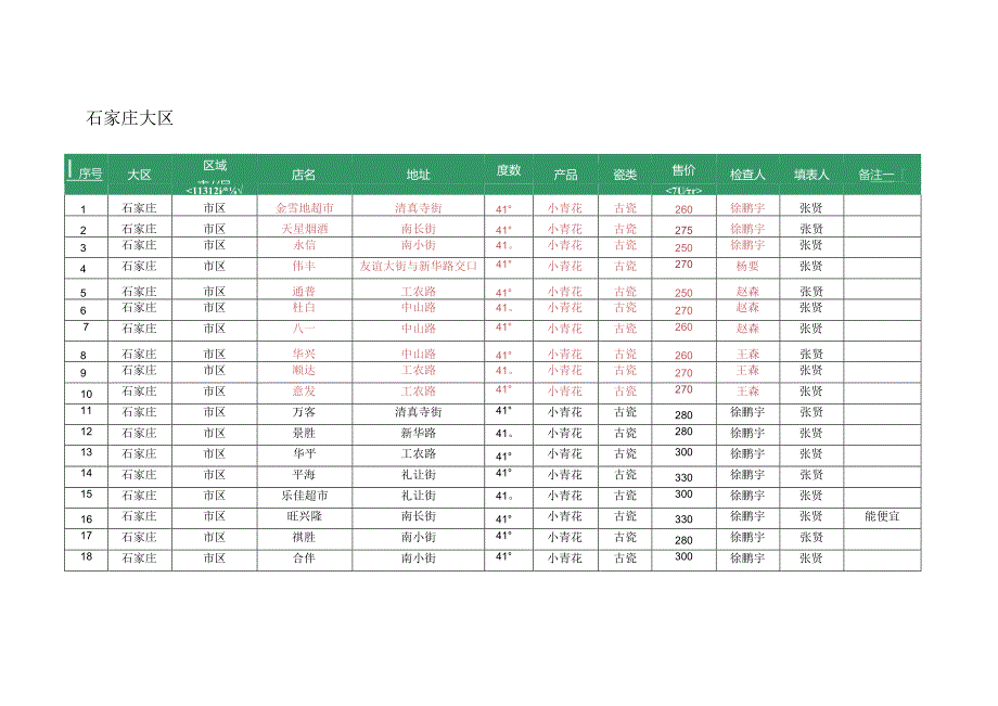 2月第四周青花价格检查结果报告.docx_第2页