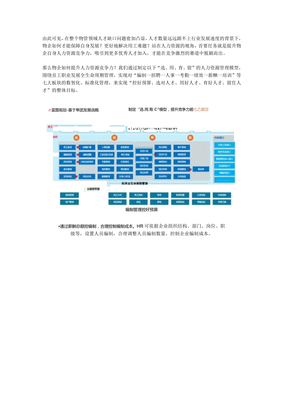 “选、用、育、留”人力资源管理模型助力物企控好预算、盘清人才、管控流程、提升效能.docx_第2页