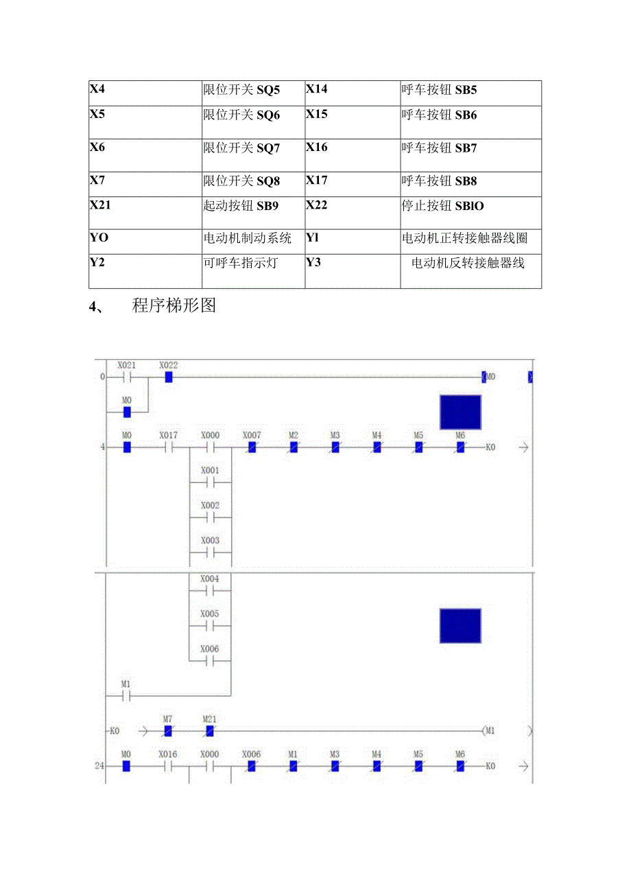 PLC实现台车呼叫.docx_第2页