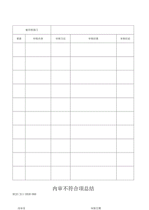 89内审不符合项总结.docx