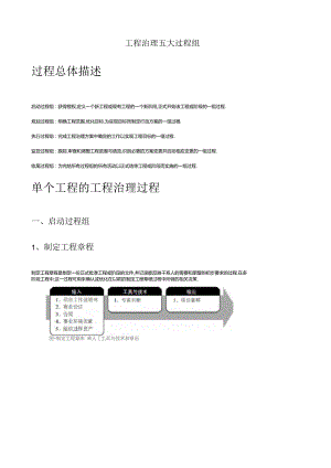 PMP项目管理五大过程组及42个过程输入输出工具与技术.docx