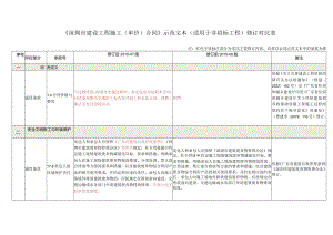 4.《深圳市建设工程施工单价合同（适用于非招标工程固定单价施工合同）SFE-2015-07》修订对比表.docx