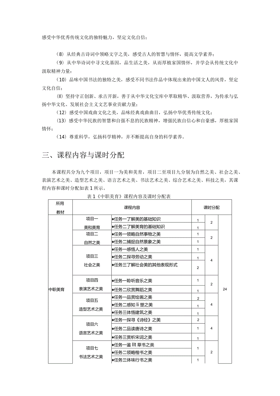 《中职美育》课程标准.docx_第3页