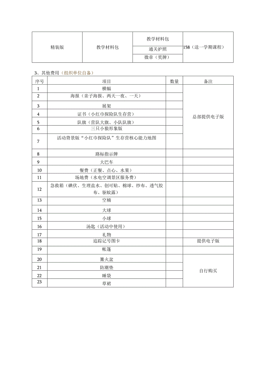 2天1夜小红巾探险队生存营费用预算表.docx_第2页