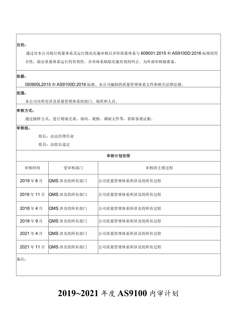 AS9100D年度审核计划、首次会议记录、内审检查表、末次会议记录、不合格报告、内审NCR清单、内部审核报告（按过程）.docx_第1页