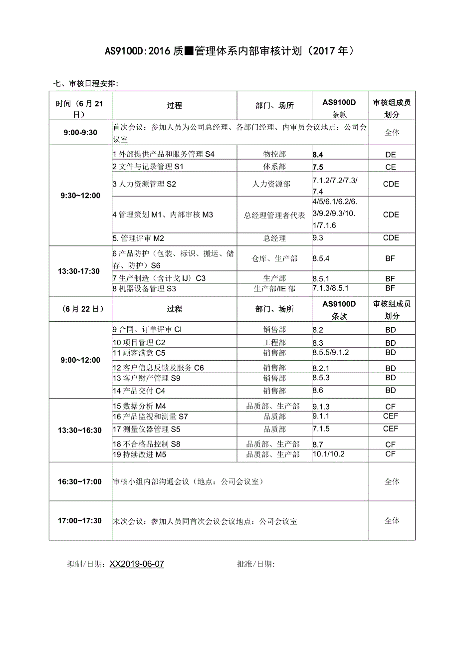 AS9100D年度审核计划、首次会议记录、内审检查表、末次会议记录、不合格报告、内审NCR清单、内部审核报告（按过程）.docx_第3页