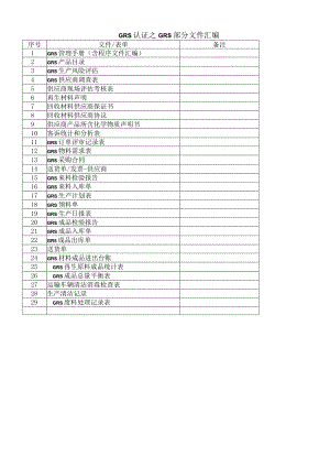 GRS认证一整套文件(GRS部分).docx