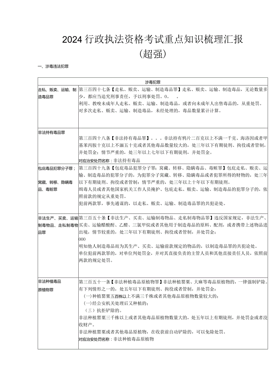 2024行政执法资格考试重点知识梳理汇报（超强）.docx_第1页