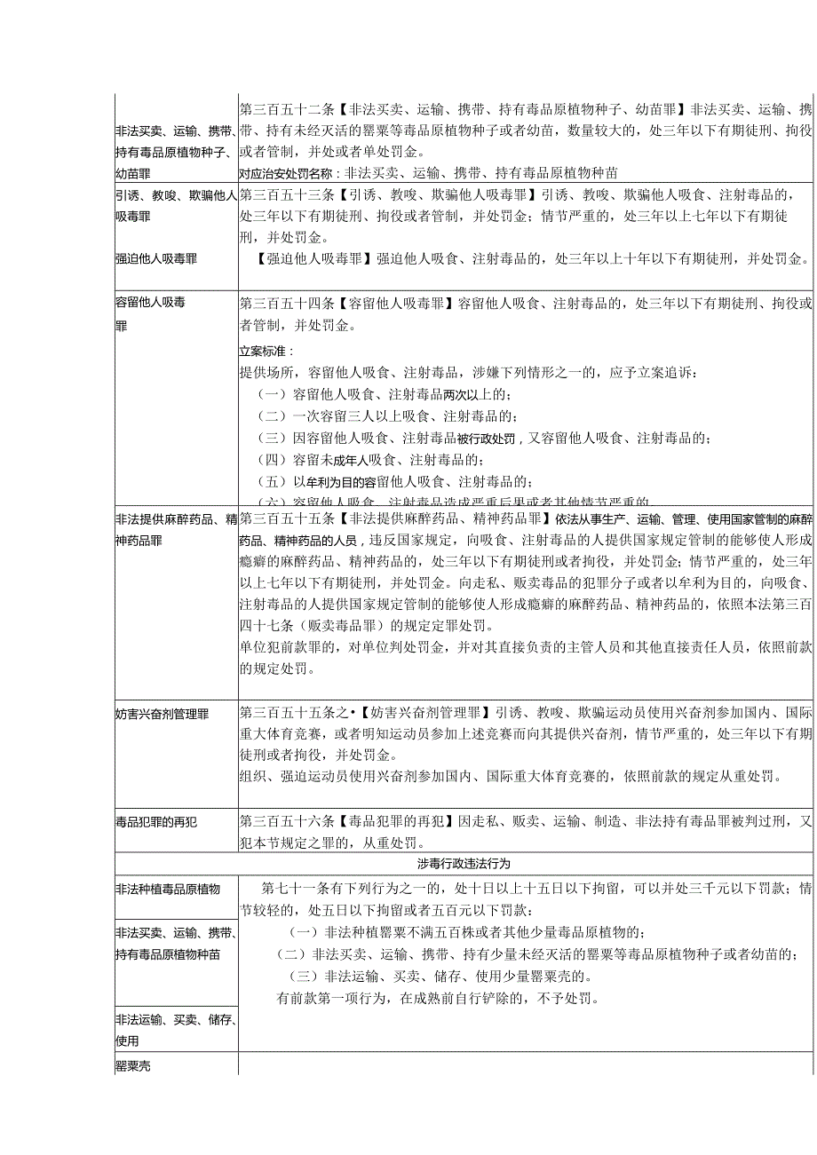 2024行政执法资格考试重点知识梳理汇报（超强）.docx_第2页