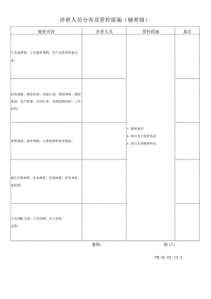 FM-SC-01-15-A涉密人员分布及管控措施（秘密级）.docx