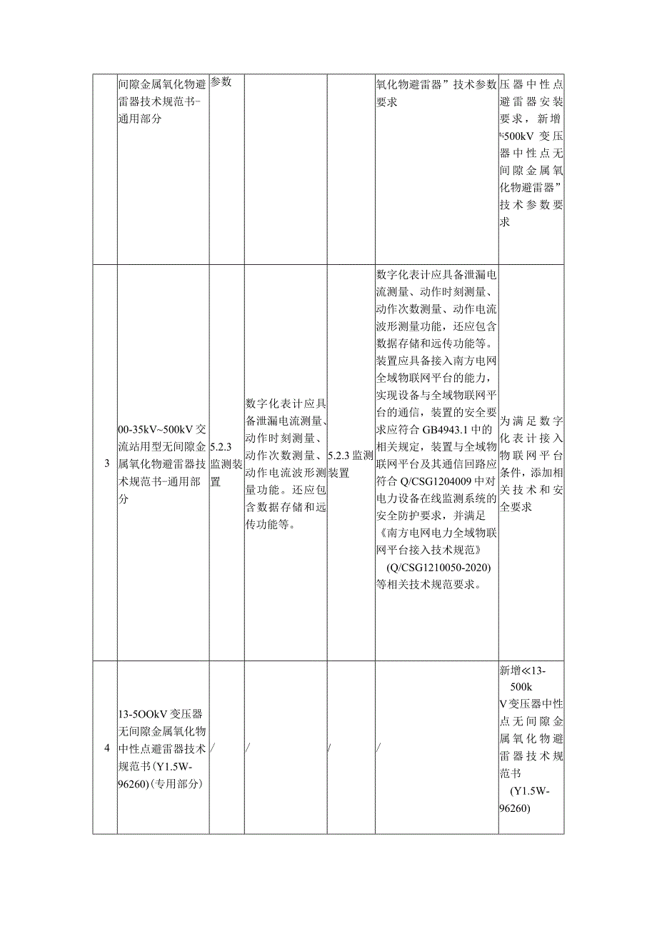 《35kV~500kV交流站用型无间隙金属氧化物避雷器技术规范书》编制说明-天选打工人.docx_第3页