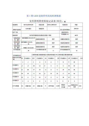 LED道路照明实测数据报告.docx