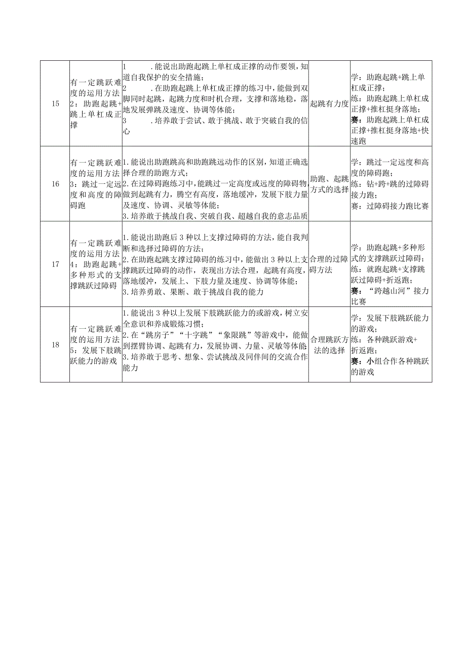 x三《田径：有一定难度的跳跃活动》大单元18课时教学设计公开课教案教学设计课件资料.docx_第3页