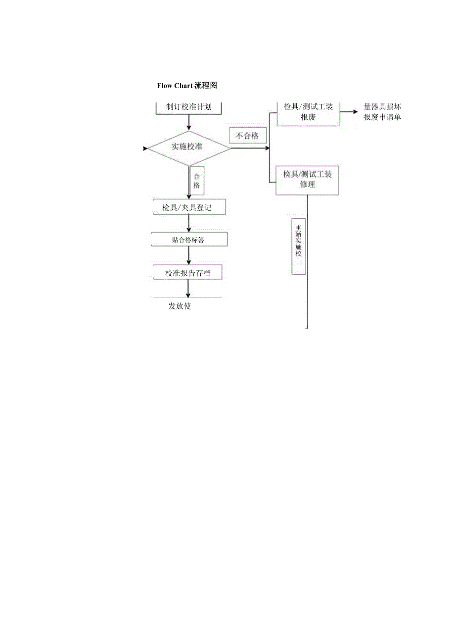 QA-008检具内部校准通用规程-中英对照.docx_第3页