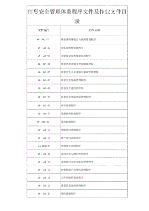 ISO27001-2013信息安全管理手册、程序文件及作业指导书一整套文件.docx