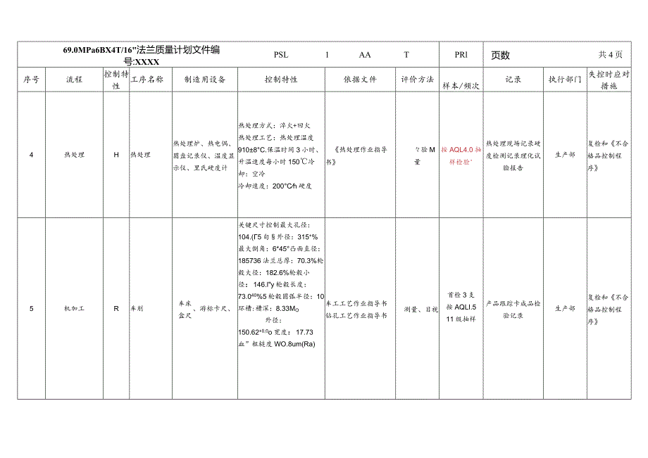 69.0MPa6BX4-116”法兰质量计划PSL1AATPR1.docx_第2页