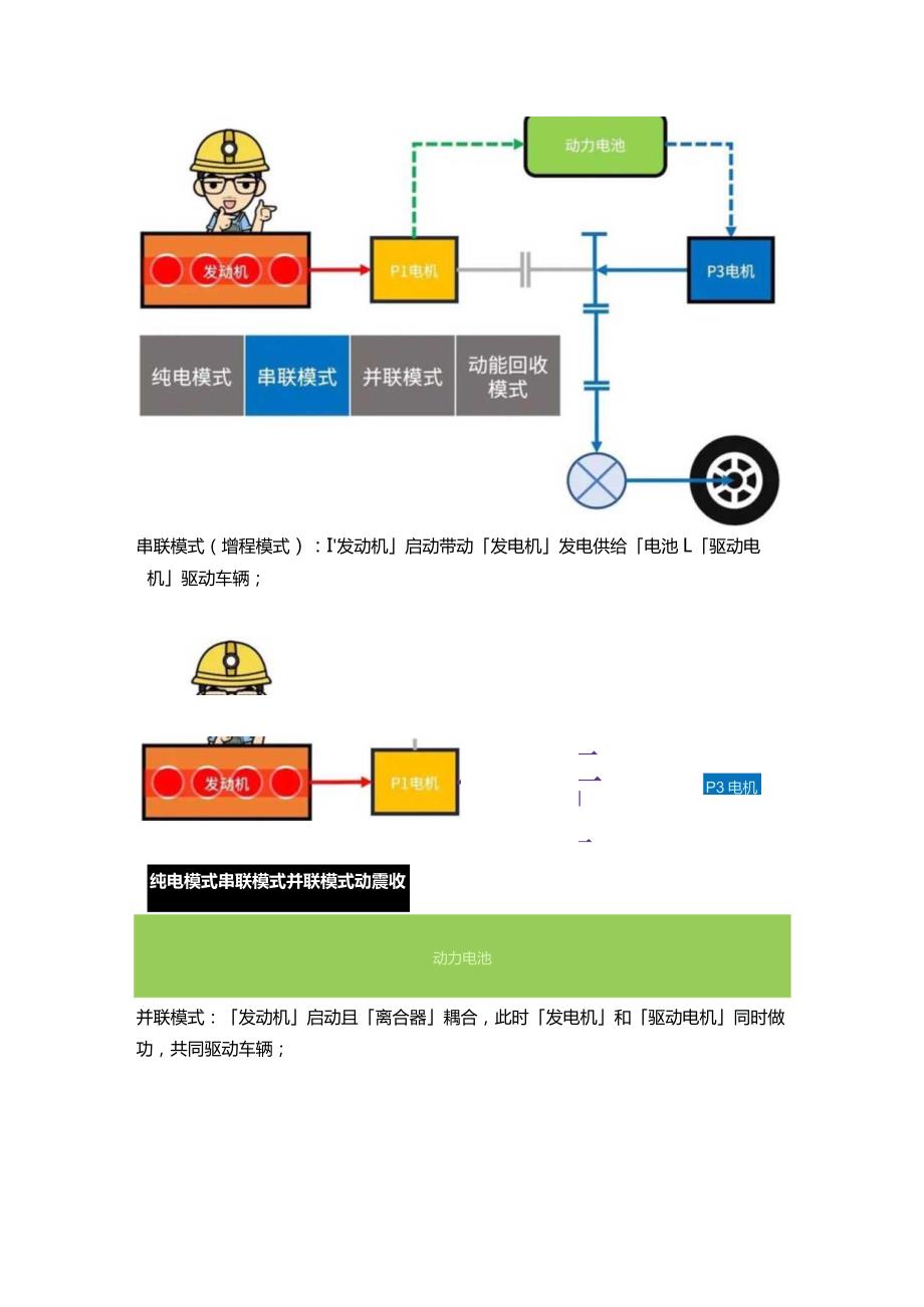 BYD-DMi混动系统.docx_第3页