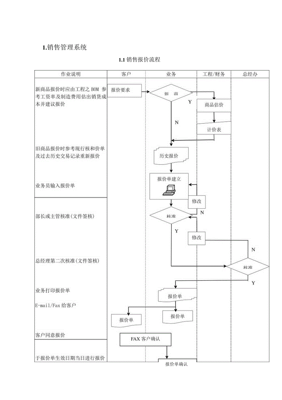 ERP系统标准流程图完整版.docx_第2页