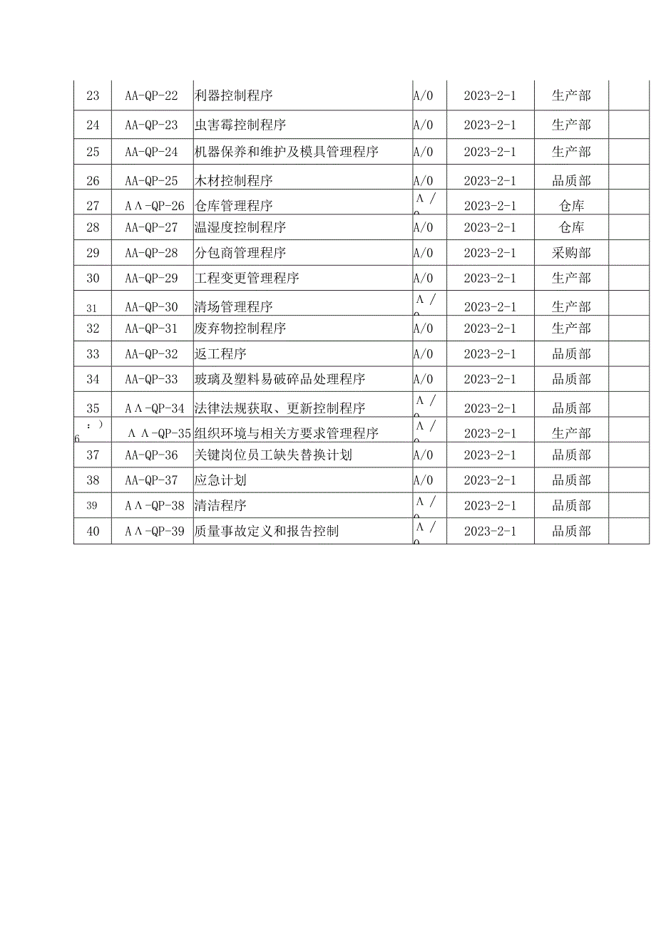 GMP质量验厂程序文件汇编.docx_第2页