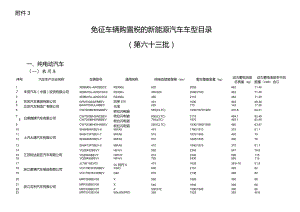 3.免征车辆购置税的新能源汽车车型目录（第六十三批）.docx