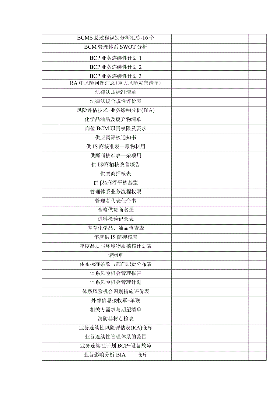 ISO22301业务连续性管理体系表单汇编.docx_第2页