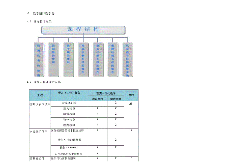 《化工过程控制》课程教学实施方案.docx_第3页