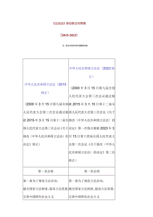 《立法法》新旧条文对照表2015-2023.docx