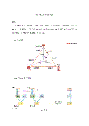 5G网络及车联网相关图（Visio可编辑）.docx