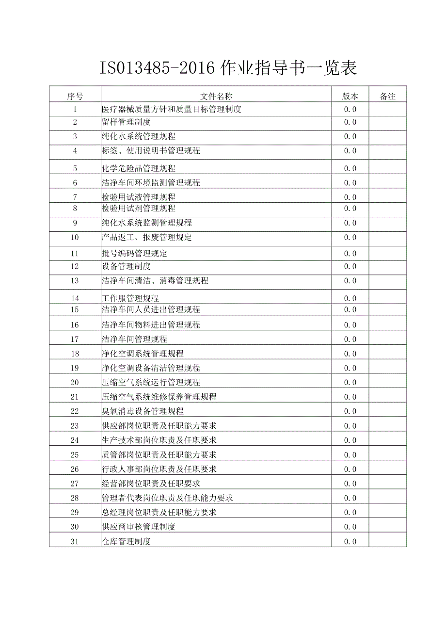 ISO13485-2016常用作业指导书汇编.docx_第1页