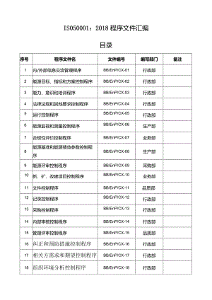 ISO50001：2018程序文件汇编.docx