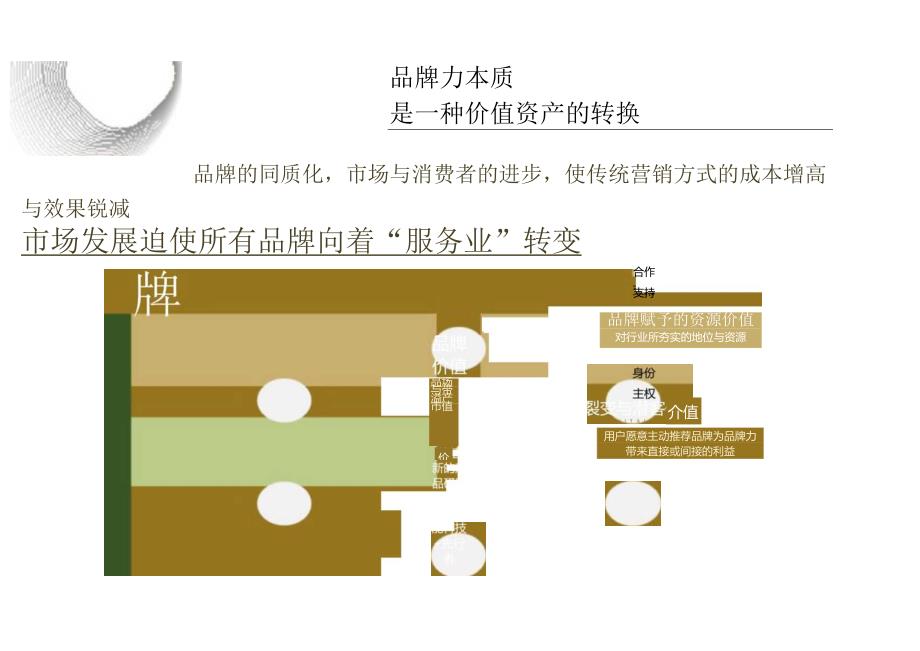 【地产研报素材】【活动】2022年汽车品牌粉丝露营节系列（篷友森呼吸主题）活动策划方案.docx_第3页