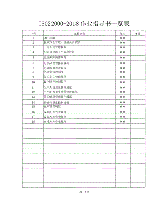 ISO22000-2018常用作业指导书.docx