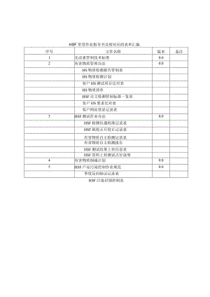 HSF常用作业指导书及相对应的表单汇编.docx