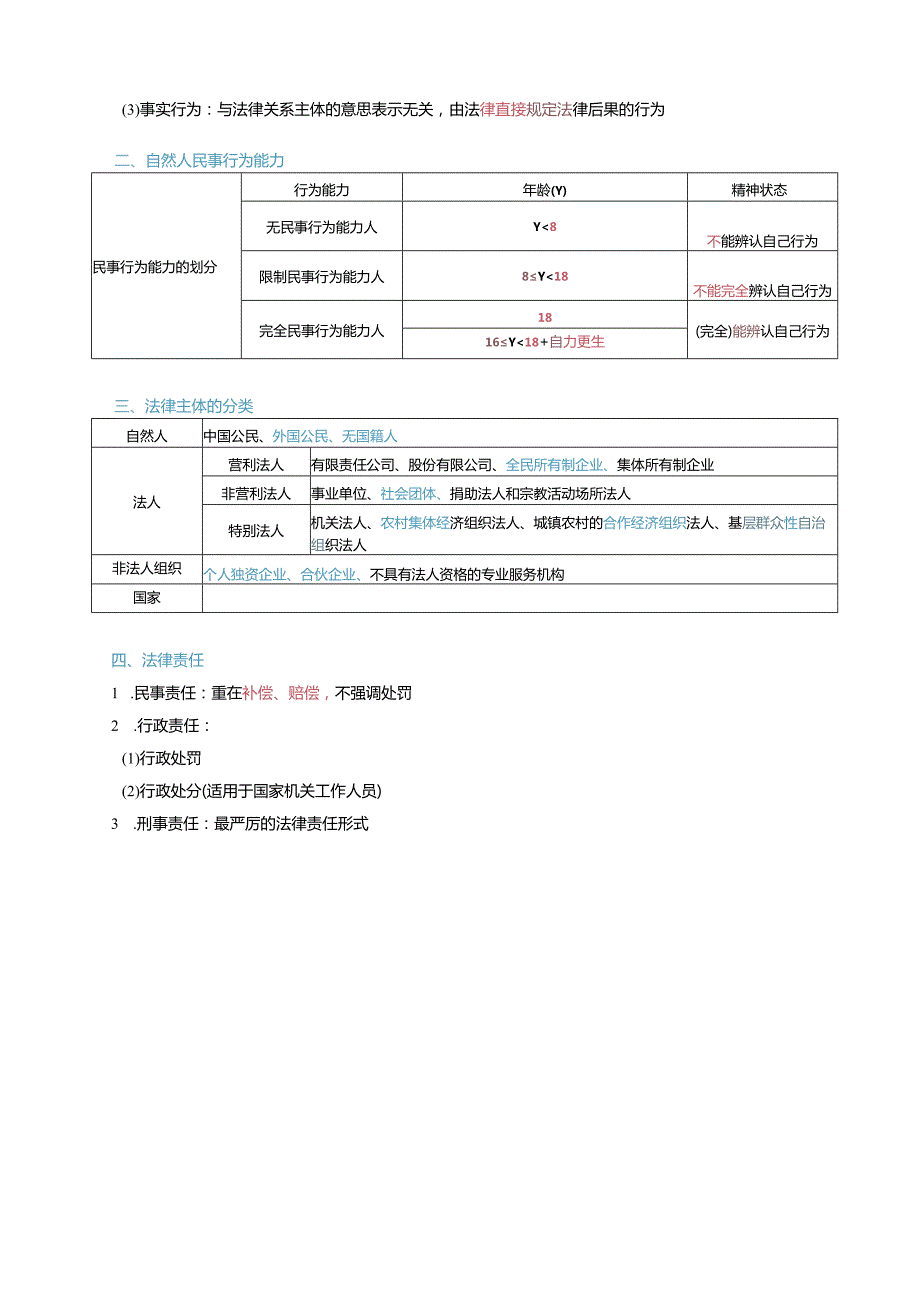 2024经济法基础三色笔记.docx_第2页