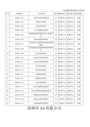 ISO20000信息技术服务管理手册、程序文件汇编.docx