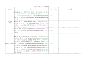 “阅读”量化考核细则.docx