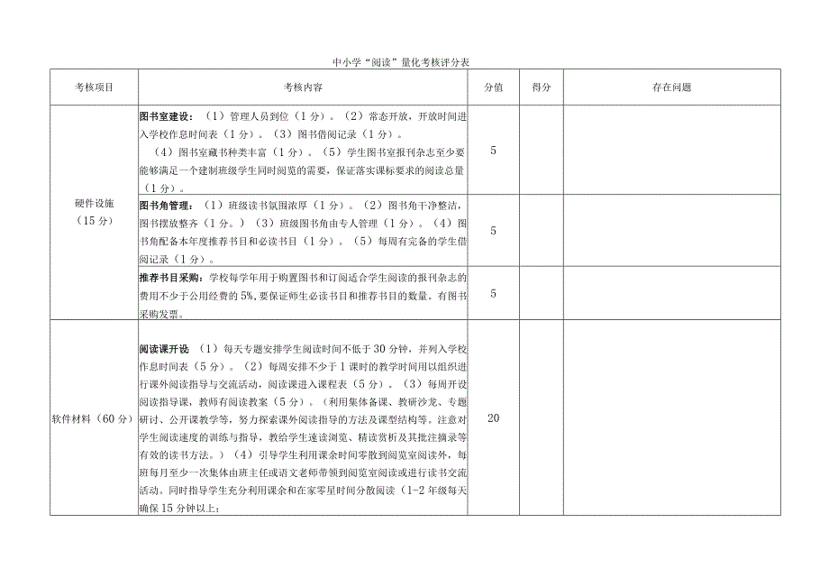 “阅读”量化考核细则.docx_第1页